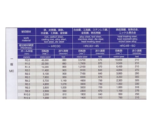 61-4266-39 超硬ボールエンドミル ＴＩＡＬＮコート Ｒ１２．５ Ｈ３５