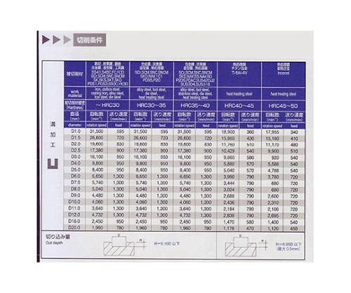 61-4267-46 超硬スクエアエンドミル ４枚刃 ロング １６ＭＭ PRC