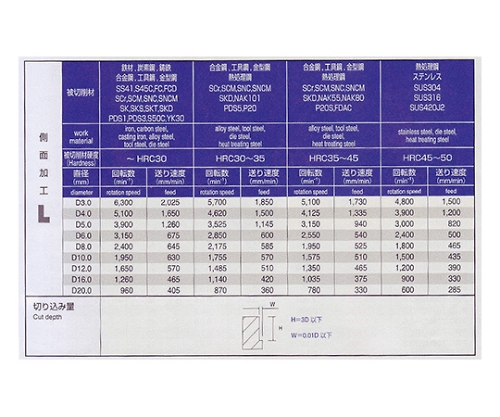 61-4267-64 超硬スクエアエンドミル ６枚刃 ロング １６ＭＭ PRC
