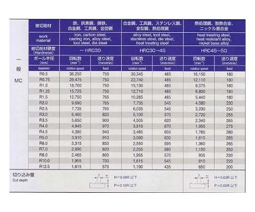 61-4267-66 超硬ボールエンドミル ２枚刃 ロング Ｒ０．５ PRC-R050M2L