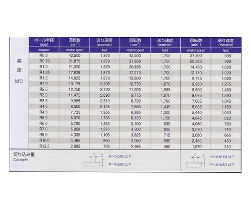 61-4267-66 超硬ボールエンドミル ２枚刃 ロング Ｒ０．５ PRC-R050M2L