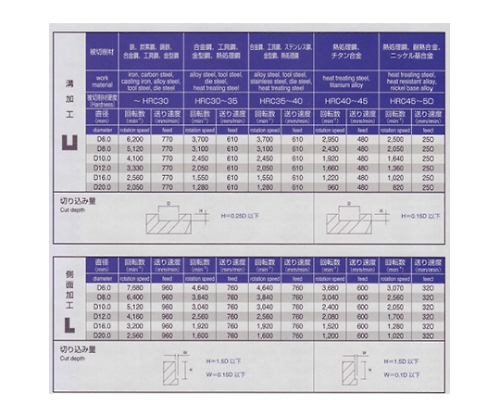 61-4268-46 超硬ラフィングエンドミル ４枚刃 ロング １６ＭＭ PRC