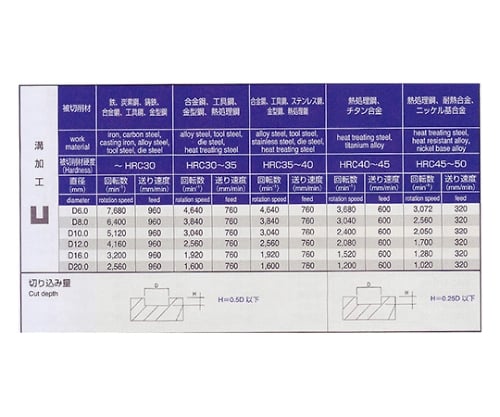 61-4268-51 超硬ラフィングエンドミル ４枚刃 １２ＭＭ PRC-4FR12