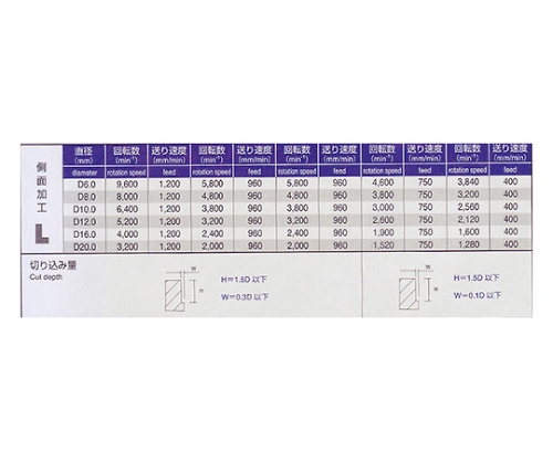 61-4268-51 超硬ラフィングエンドミル ４枚刃 １２ＭＭ PRC-4FR12