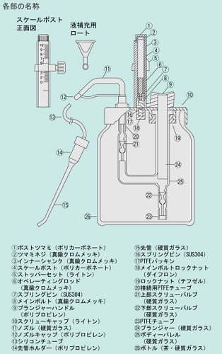 ［受注停止］分注器　フリーディスペンサー　ボトル付　10mL　024140-10