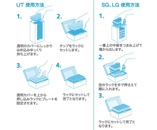 チップ スマートラック LG型 1箱（960本入）　025510-100011