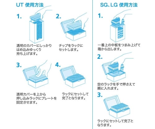 61 4414 81 チップ スマートラック Sg型 025510 20041 Axel アズワン