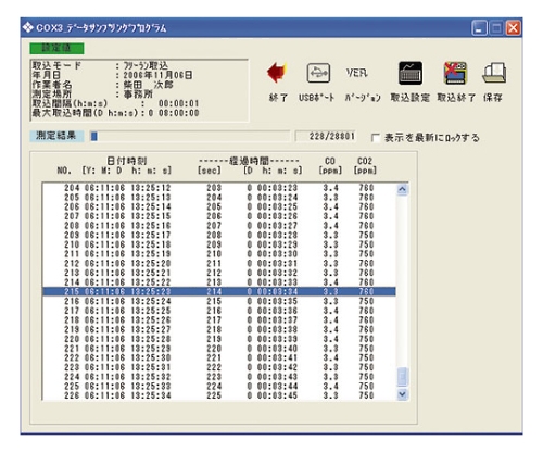 取扱を終了した商品です］CO/CO2メーター COX-3型 080600-05 61-4426