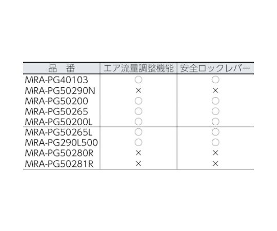 61-5592-09 エアグラインダ ロングストレートタイプ MRA-PG50200L