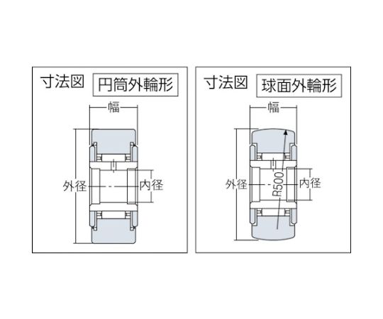 F　ニードルベアリング球面外輪形・シール：合成ゴム（NBR系）内径50mm外径90mm幅32mm　NATR50LL