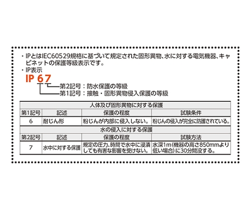 取扱を終了した商品です］デジタルSラインキャリパ 0-150mm D-150IP67S