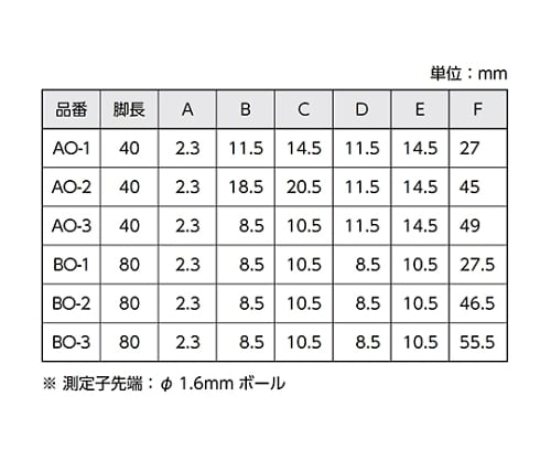 61-6182-18 ダイヤルキャリパゲージ 外側 0-25mm BO-1 【AXEL】 アズワン