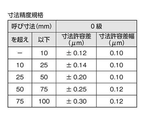 61-6193-41 セラミックブロックゲージ 0級相当 1.01mm BC0-101 【AXEL