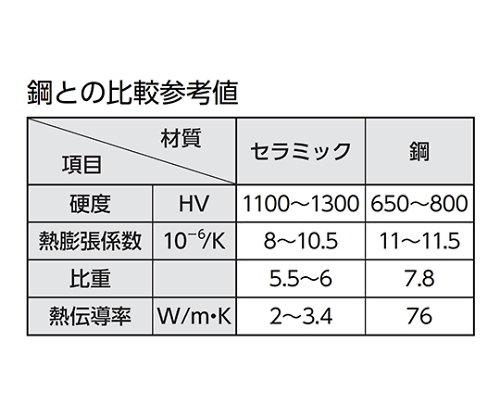 ブロックゲージ セラミック hrbi.hr