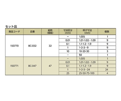 61-6193-46 セラミックブロックゲージ 0級相当 1.005～50mm 32個組 BC