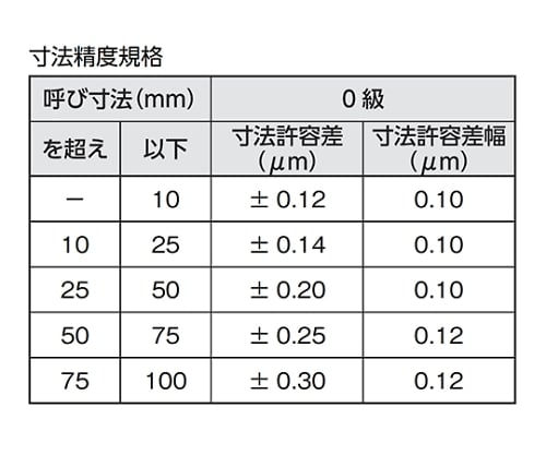 61-6193-60 セラミックブロックゲージ0級相当 11.00mm BC0-1100 【AXEL