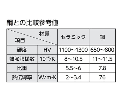 61-6193-64 セラミックブロックゲージ0級相当 12.00mm BC0-1200 【AXEL