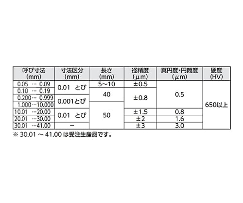 61-6193-74 鋼ピンゲージセット 0.200～0.500mm AA-0A