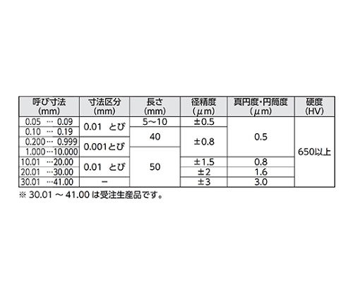 総合ランキング1位受賞 新潟精機（SK） 鋼ピンゲージ・単体 AA 26.43mm