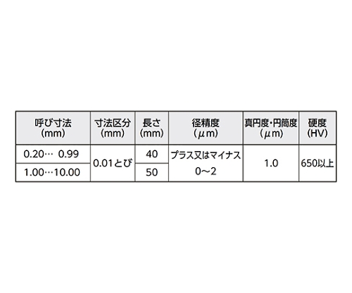 Steel Pin Gauge PM Series Minus 10.00 mm PM-10.00mm