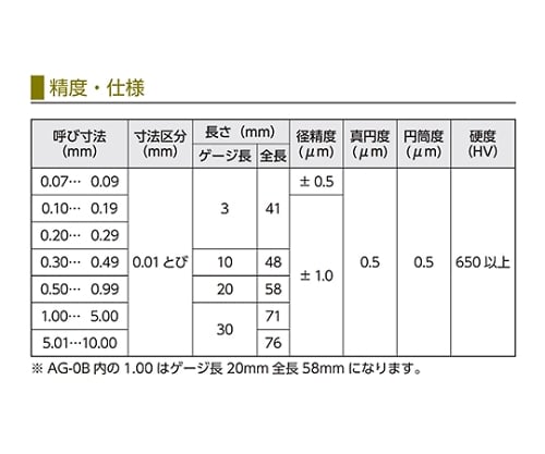 シャンク付ピンゲージ 14.36mm アイゼン ES14.36 (65-4045-27) ES14.36(検査成績書・校正証明書・トレサビリティ体系図付) シャンク付