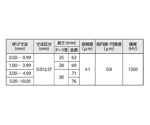 61-6381-37 超硬ピンゲージ 3.86mm TAA3.86mm 【AXEL】 アズワン