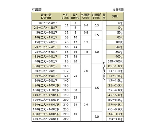 新潟精機 鋼リングゲージ 呼び寸法：1.3mm-