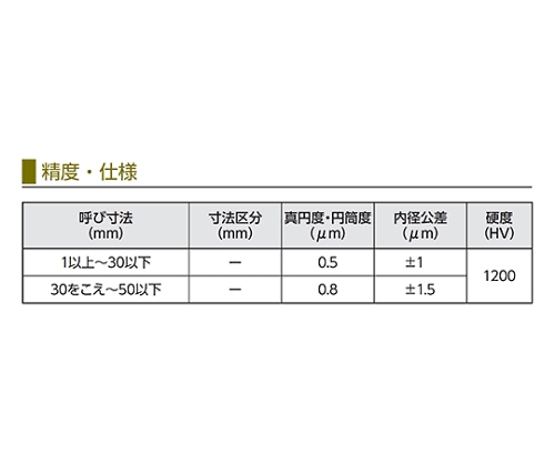 新潟精機 超硬リングゲージ 呼び寸法：14.0mm-