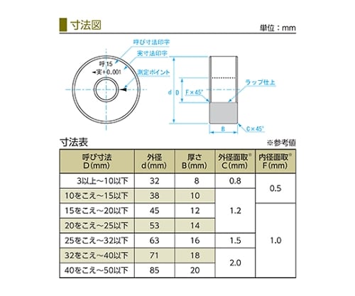 新潟精機 SK 日本製 鋼リングゲージ 42.5mm RG-42.5-