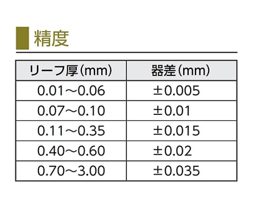 61-6414-24 シクネスゲージ 100mm 172MB