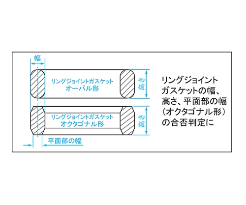 ガスケット幅・高さ測定限界ゲージ　12.70mm　GST-2