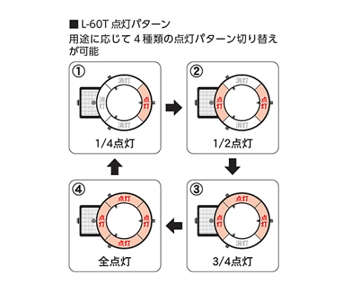 取扱を終了した商品です］LEDリング照明装置 点灯箇所切替可 L-60T 61