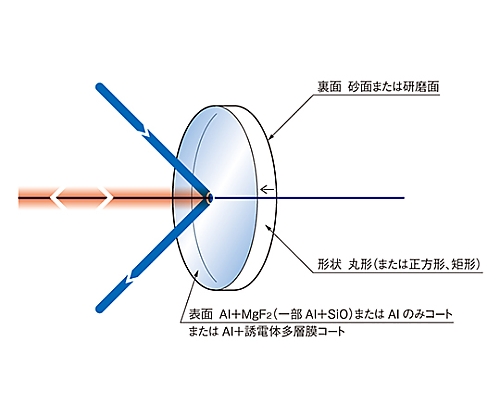 61-6873-01 Aluminum Mirror (Round Shape) φ50mm Substrate