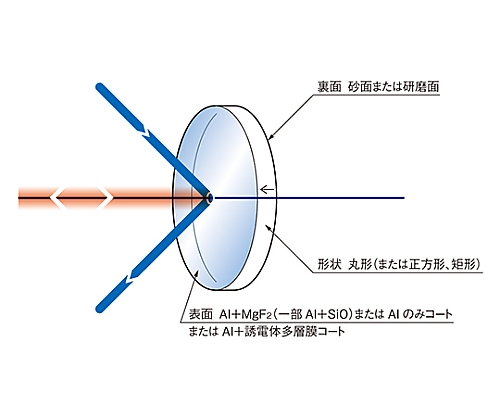 61-6873-34 アルミ平面ミラー(丸形) φ150mm 基板面精度λ/4 TFA-150C20-4 【AXEL】 アズワン