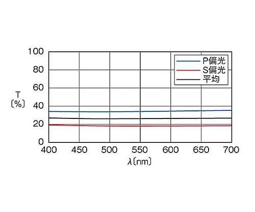 61-6875-65 クロムプレートハーフミラー 400~700nm φ30mm PSCH 61-6875-65 クロムプレートハーフミラー 400~700nm φ30mm PSCH