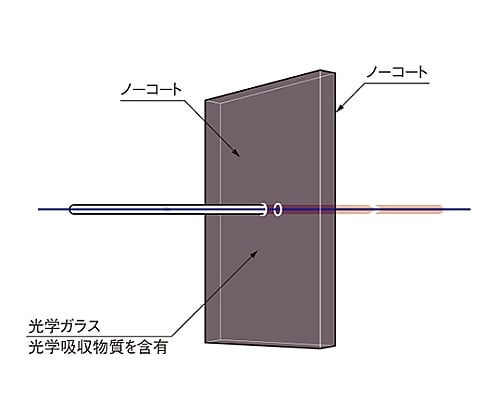 紫外線透過可視吸収フィルター 233nm　UTVAF-50S-33U