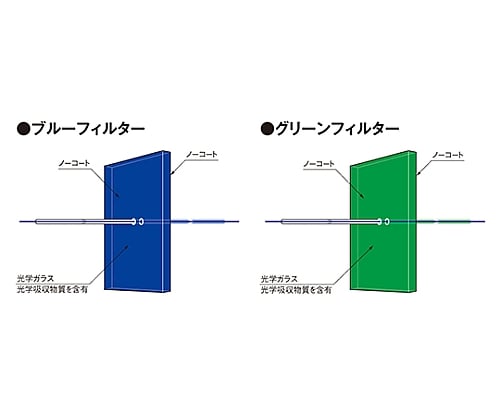 61 68 16 ブルー グリーンフィルター 309nm Blf 50s 390b Axel アズワン 61 68 16 ブルー グリーンフィルター 309nm Blf 50s 390b Axel アズワン