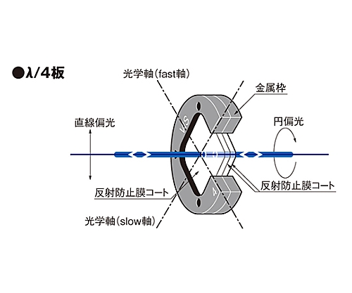 61-6883-88 広帯域エアギャップ波長板 700～1000nm タイプλ/4 WPQW-NIR