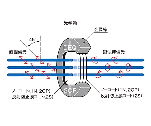 61-6884-34 水晶偏光解消板 素子厚み4.4mm DEQ-2S 【AXEL】 アズワン