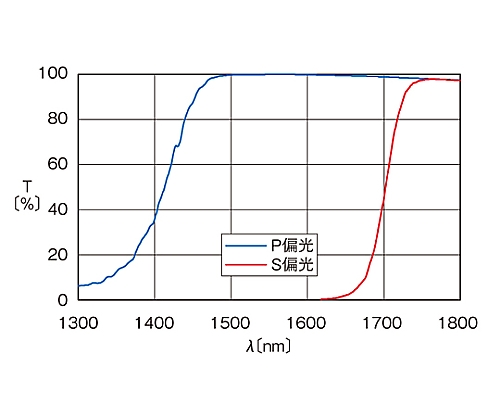 61-6885-35 偏光ビームスプリッター 1550nm 15mm PBS-15-15500 【AXEL