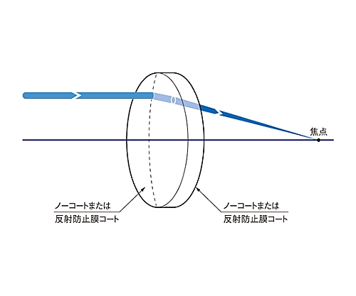 アズワン 平凸レンズ φ40mm 焦点距離 70mm バックフォーカス 63.61mm 3-6967-35 《計測・測定・検査》 アズワン(asone) 平凸レンズ φ30mm 焦点距離:70mm バックフォーカス
