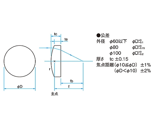 球面平凸レンズ BK7 φ100mm 焦点距離800mm