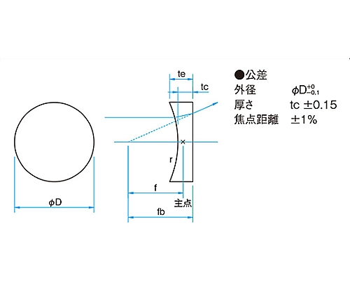 61-6897-99 球面平凹レンズ BK7 φ10mm 焦点距離 -15mm SLB-10-15NM