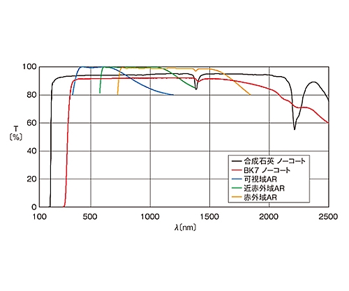 球面平凹レンズ BK7 φ25mm 焦点距離 -40mm