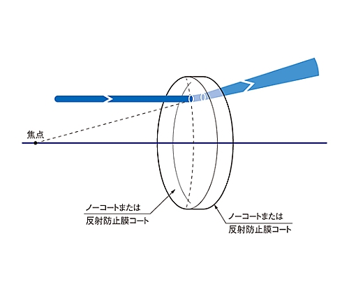 61-6901-76 球面平凹レンズ 合成石英 φ10mm 焦点距離 -15mm SLSQ-10