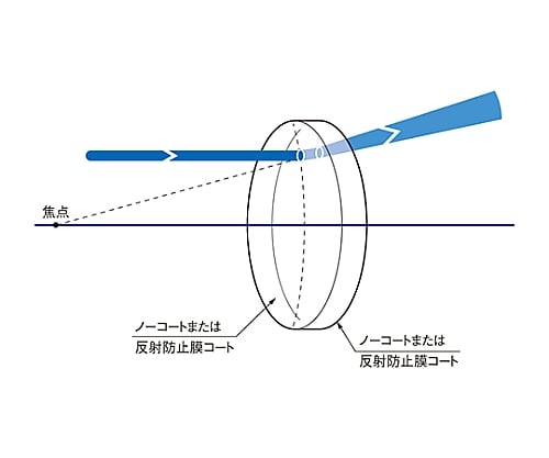 61-6901-79 球面平凹レンズ 合成石英 φ10mm 焦点距離 -30mm SLSQ-10