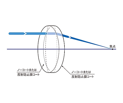 球面両凸レンズ BK7 φ10mm 焦点距離50.4mm