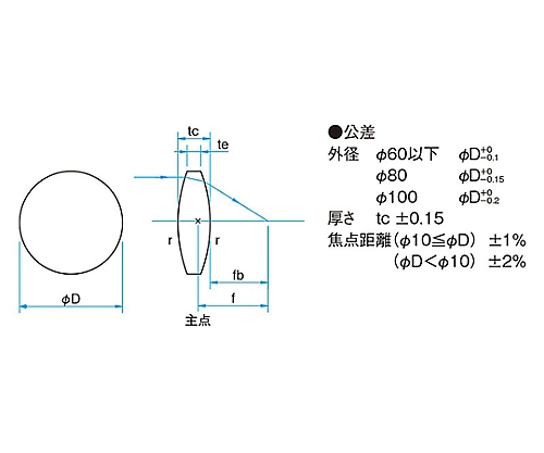 61-6911-13 球面両凸レンズ 合成石英 φ50.8mm 焦点距離91.9mm SLSQ