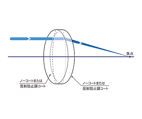 61-6911-13 球面両凸レンズ 合成石英 φ50.8mm 焦点距離91.9mm SLSQ