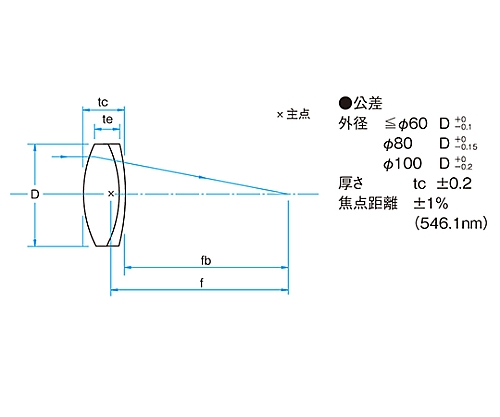 球面アクロマティックレンズ φ50.8mm 焦点距離200.1mm
